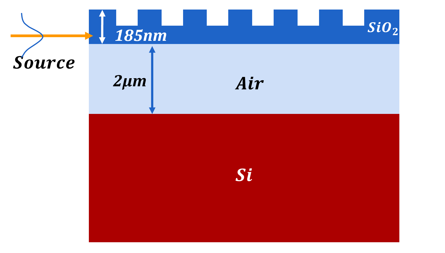 Model Structure