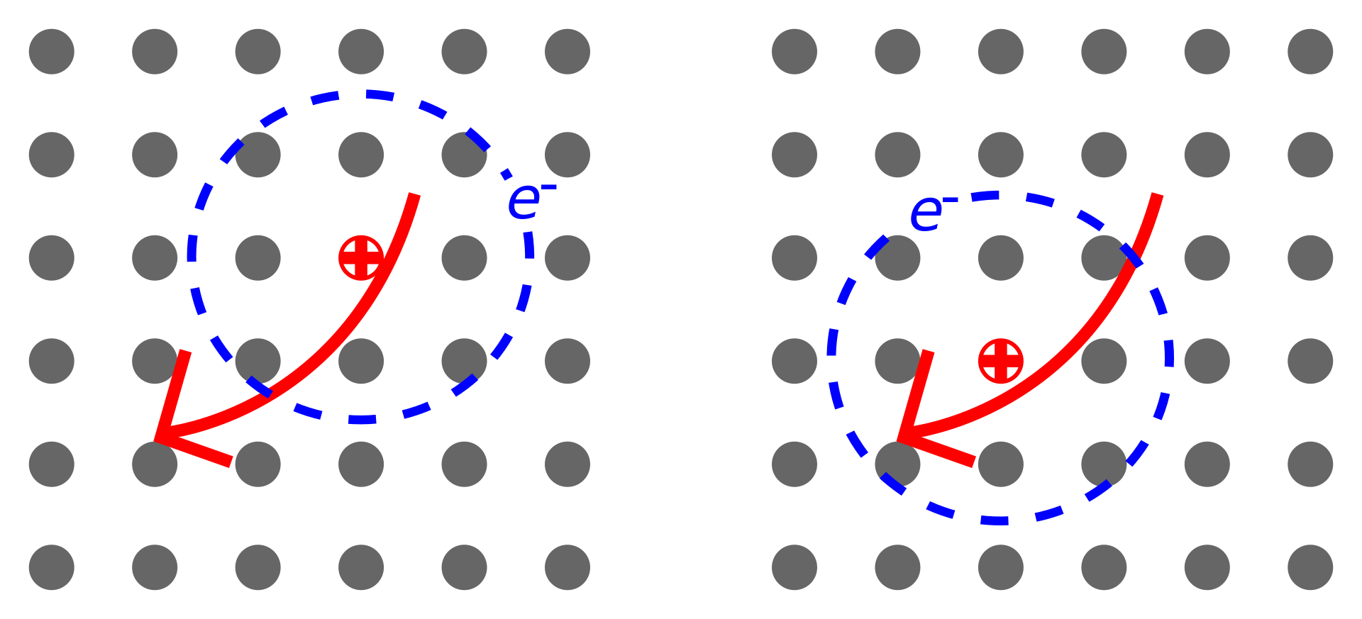 The diffusion of exciton(bound electron-hole pair) in a lattice