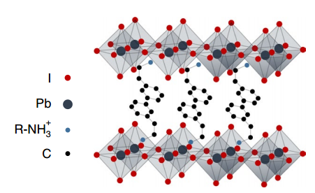 Crystal structures of (PEA)2PbI4