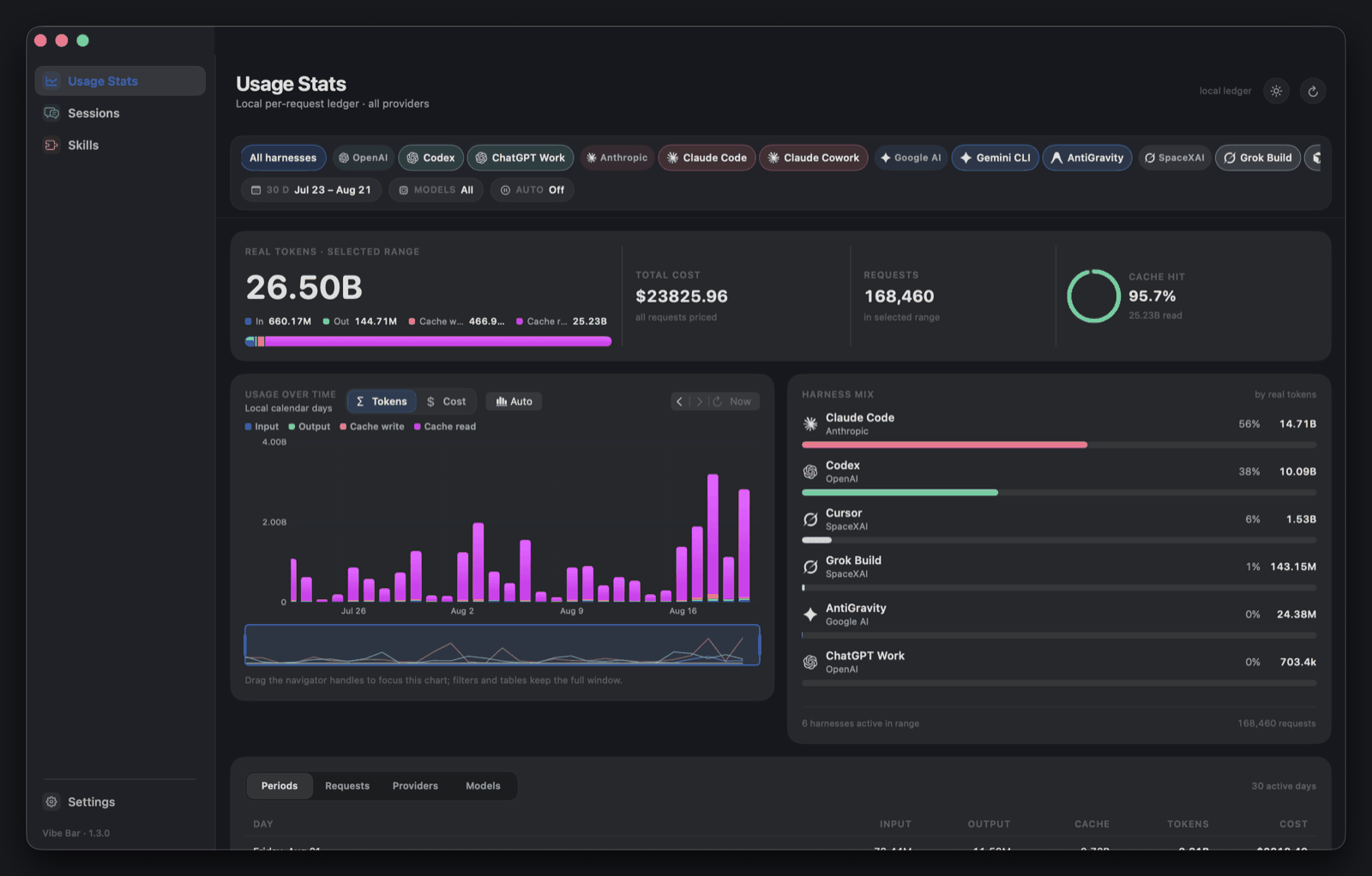 Vibe Bar usage workbench