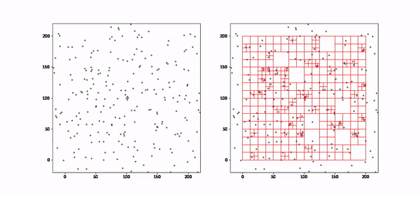 Quadtree decomposition alongside particle motion