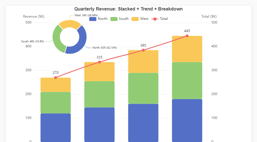 echartsy demo dashboard with interactive ECharts figures