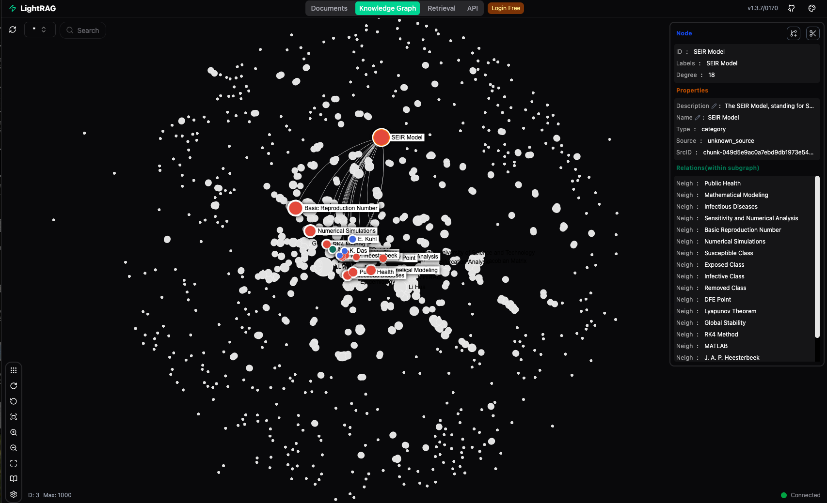 AlphaXIV Knowledge Graph