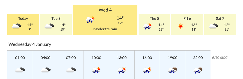 screenshot of a different day's forecast being viewed