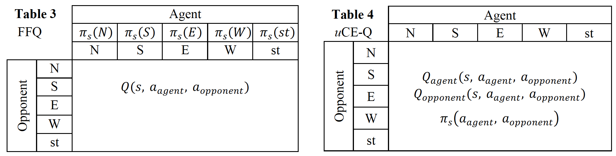 Table3&4