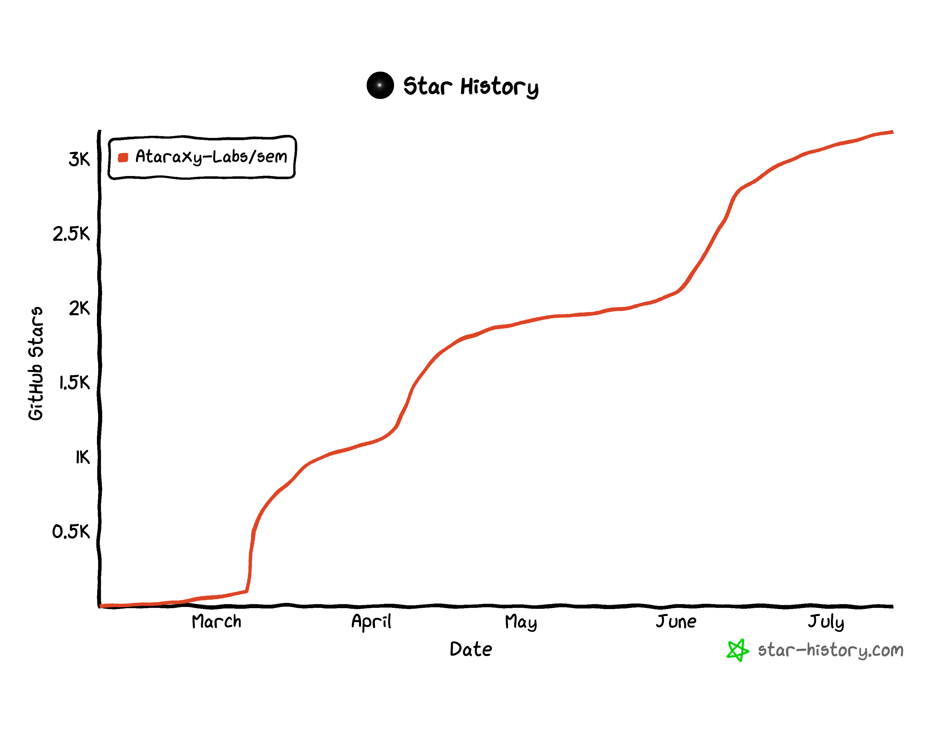 Star History Chart