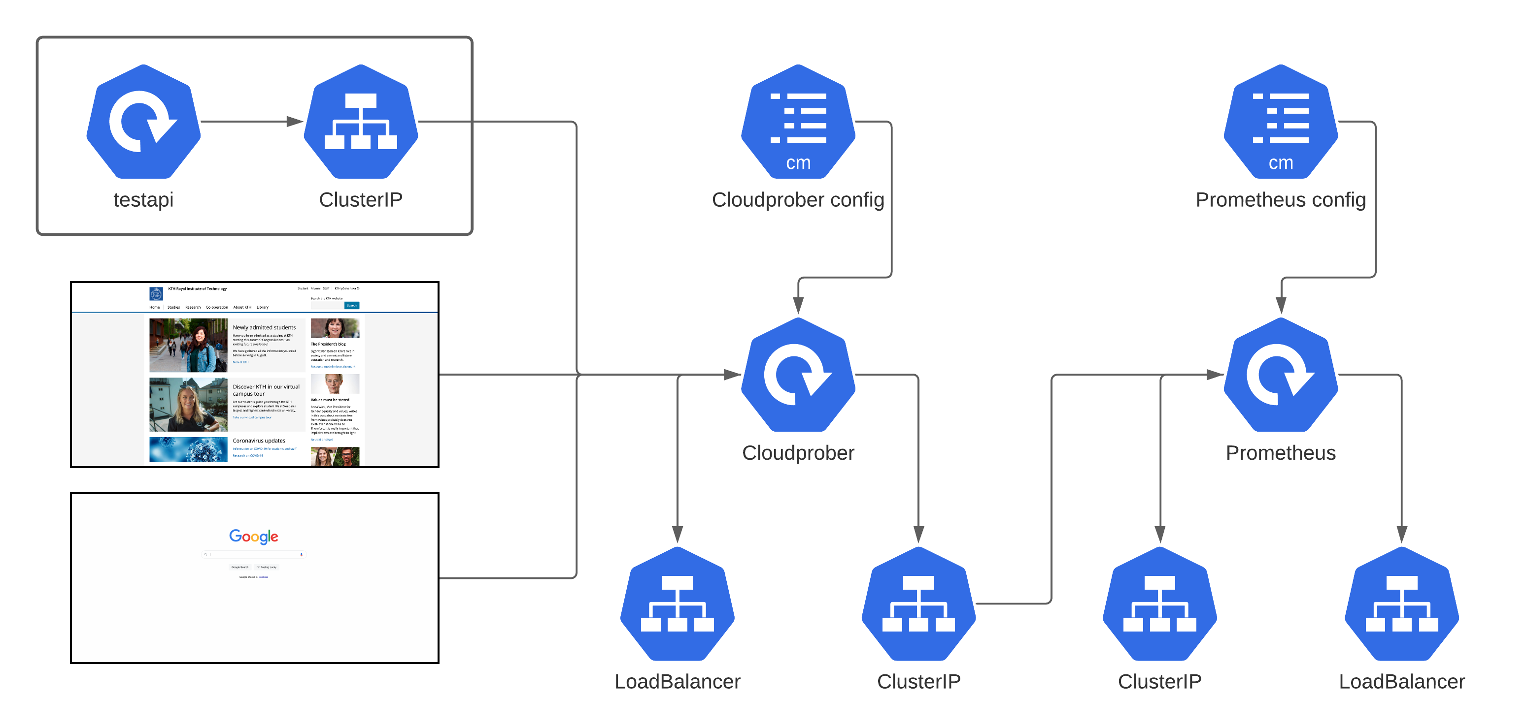 architecture overview