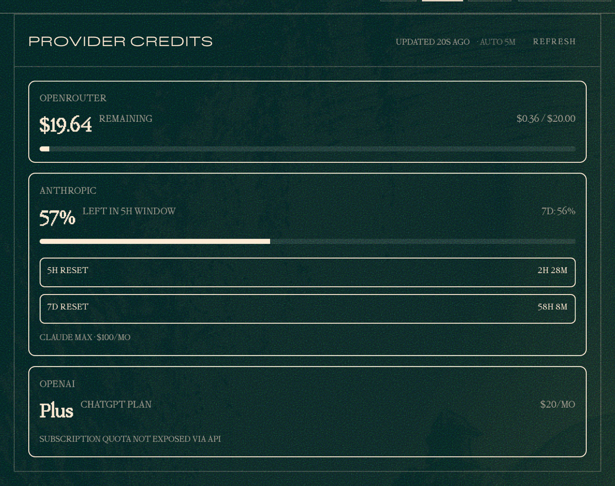 Credits preview