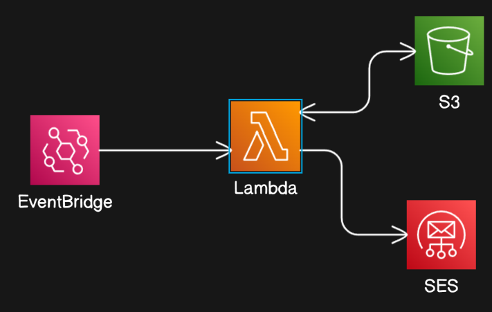 TechTide Architecture