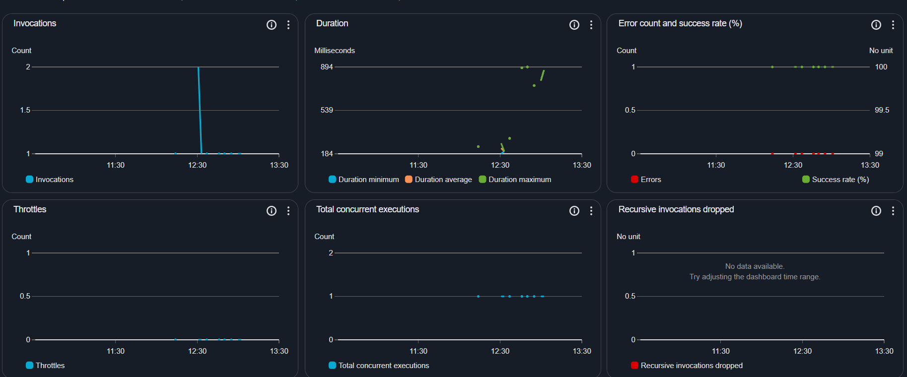 Lambda Metrics 1