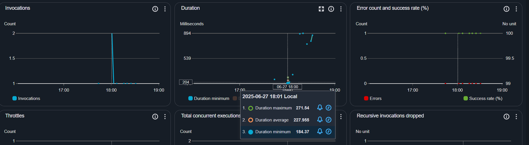 Lambda Metrics 2