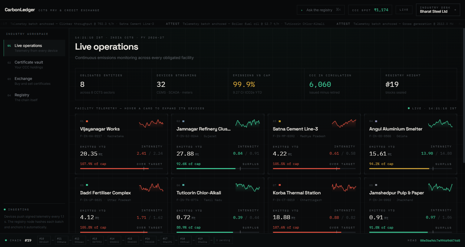 CarbonLedger — live operations dashboard