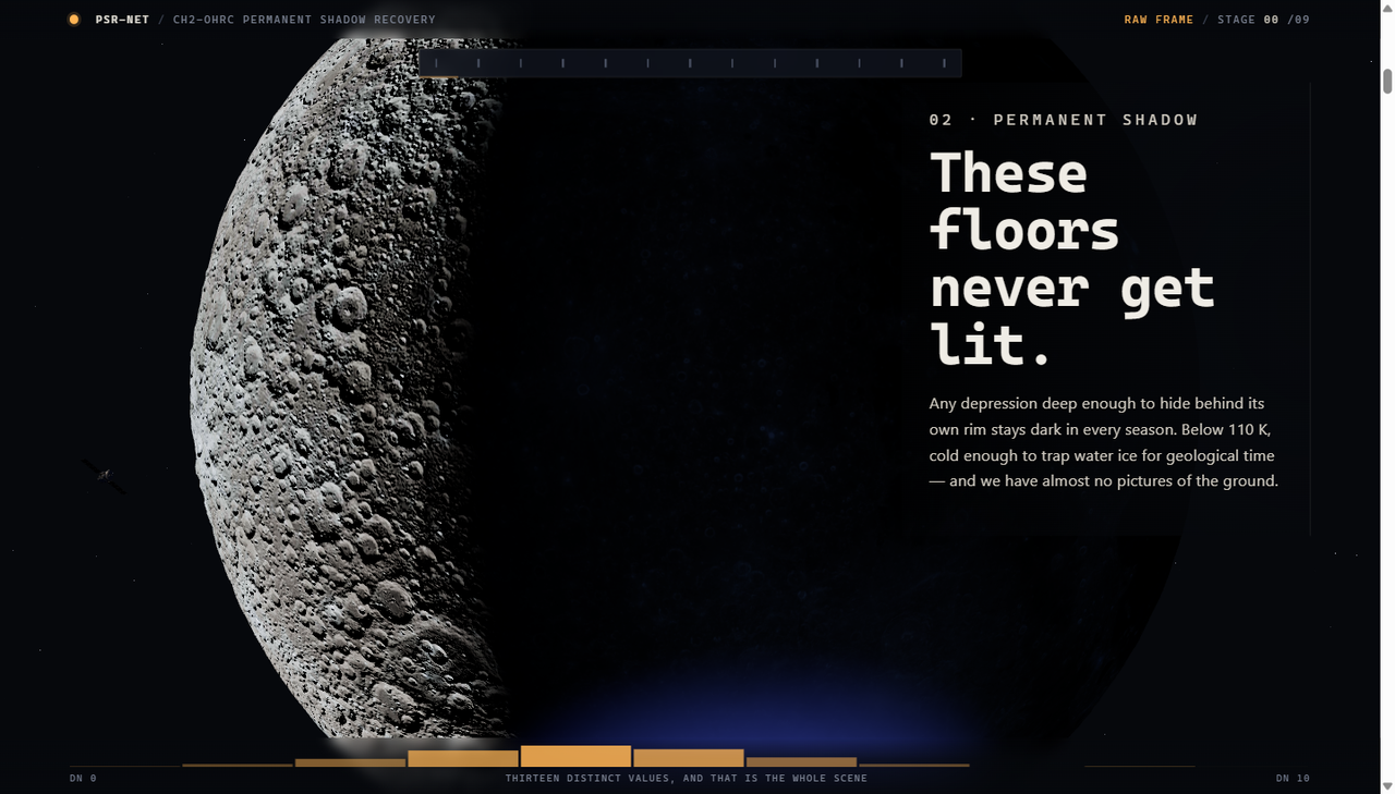 PSR-Net — the flight from lunar orbit down to a shadowed crater floor