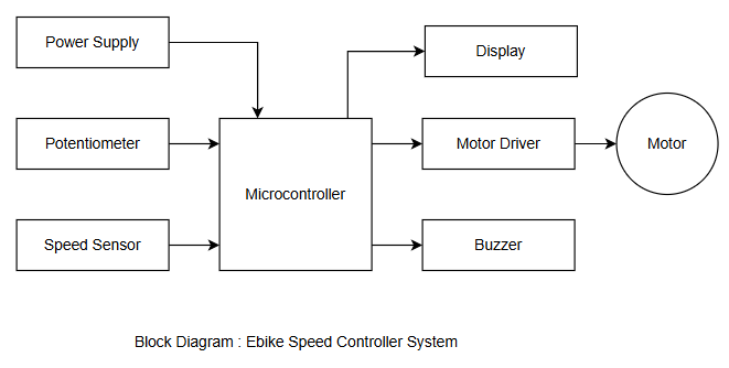 EBike Speed Controller System 4