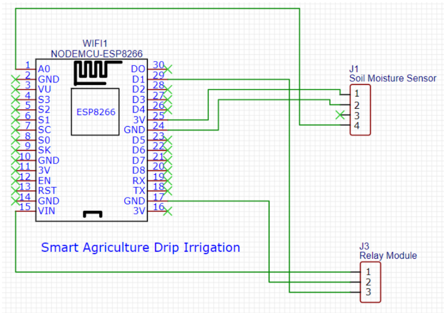 Smart Irrigation System