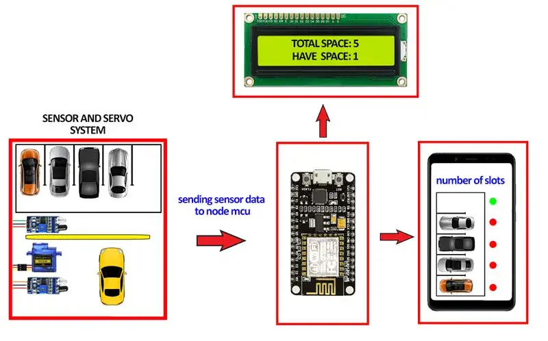 Smart Parking System