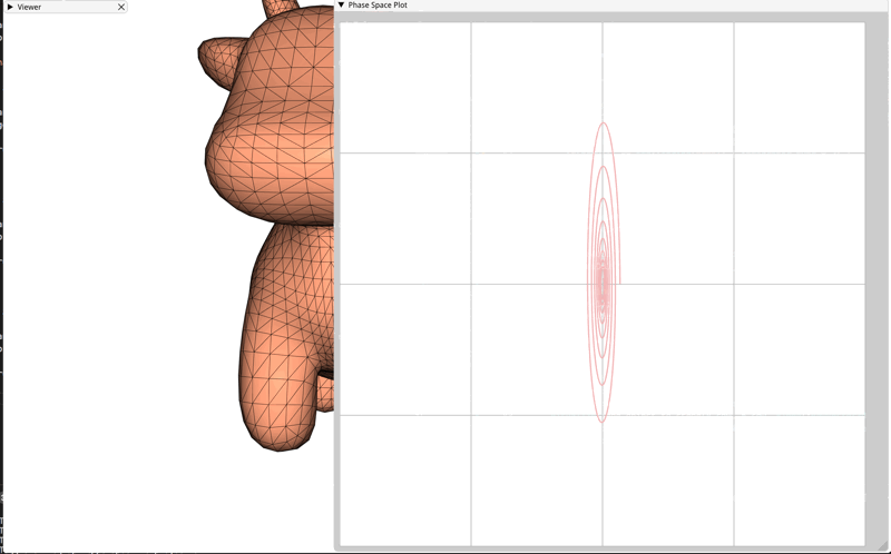 Phase space trajectory for Backward Euler integration