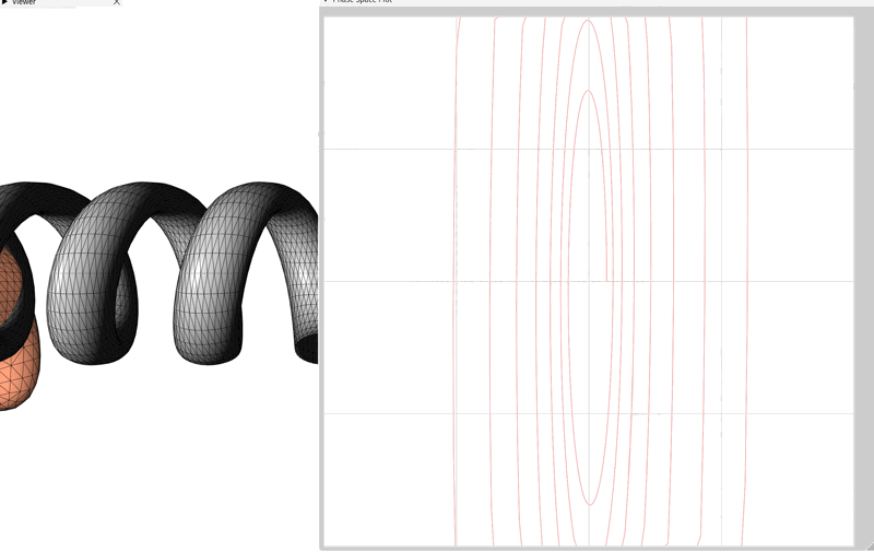 Phase space trajectory for Forward Euler integration