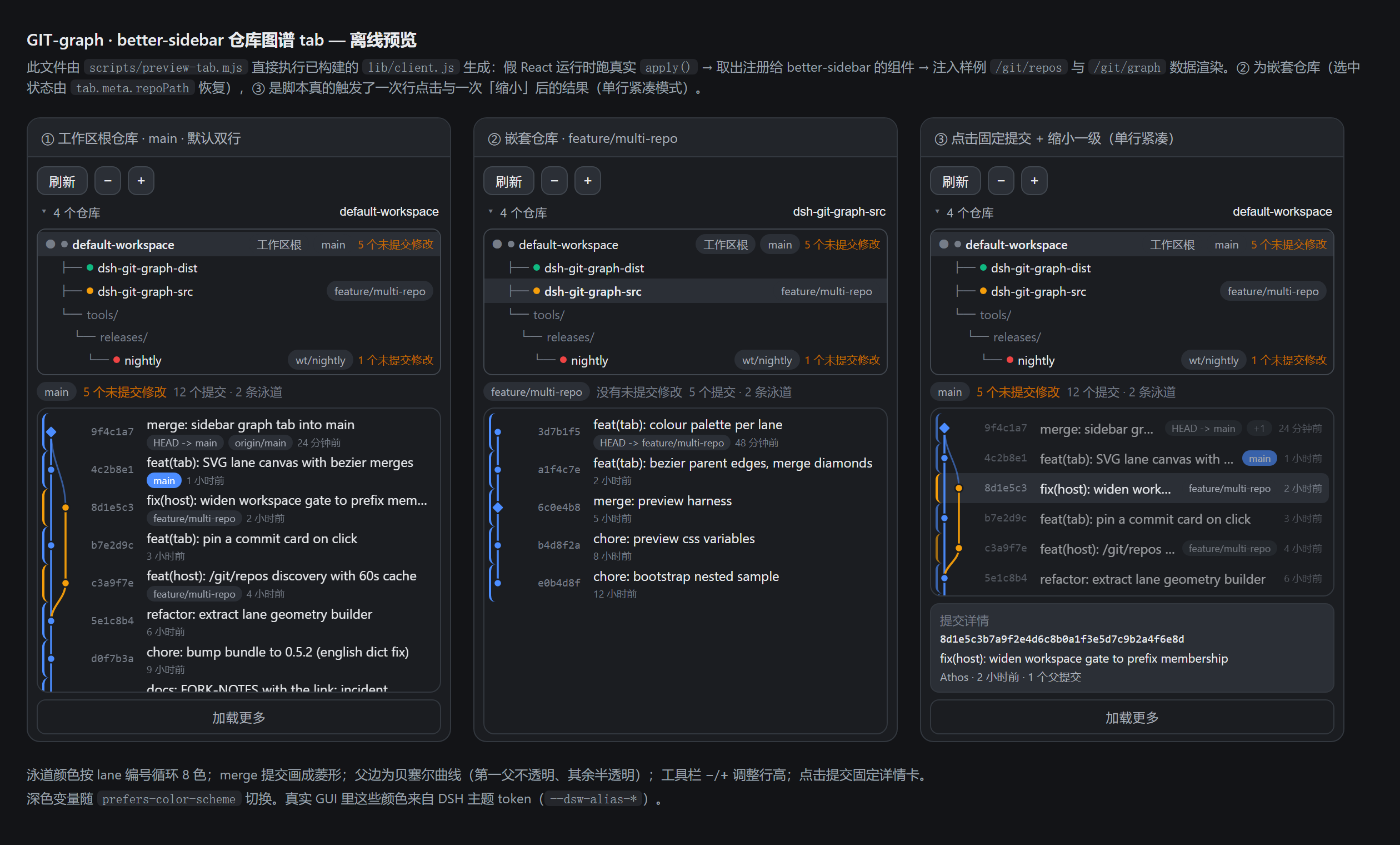 Repository graph tab, dark theme