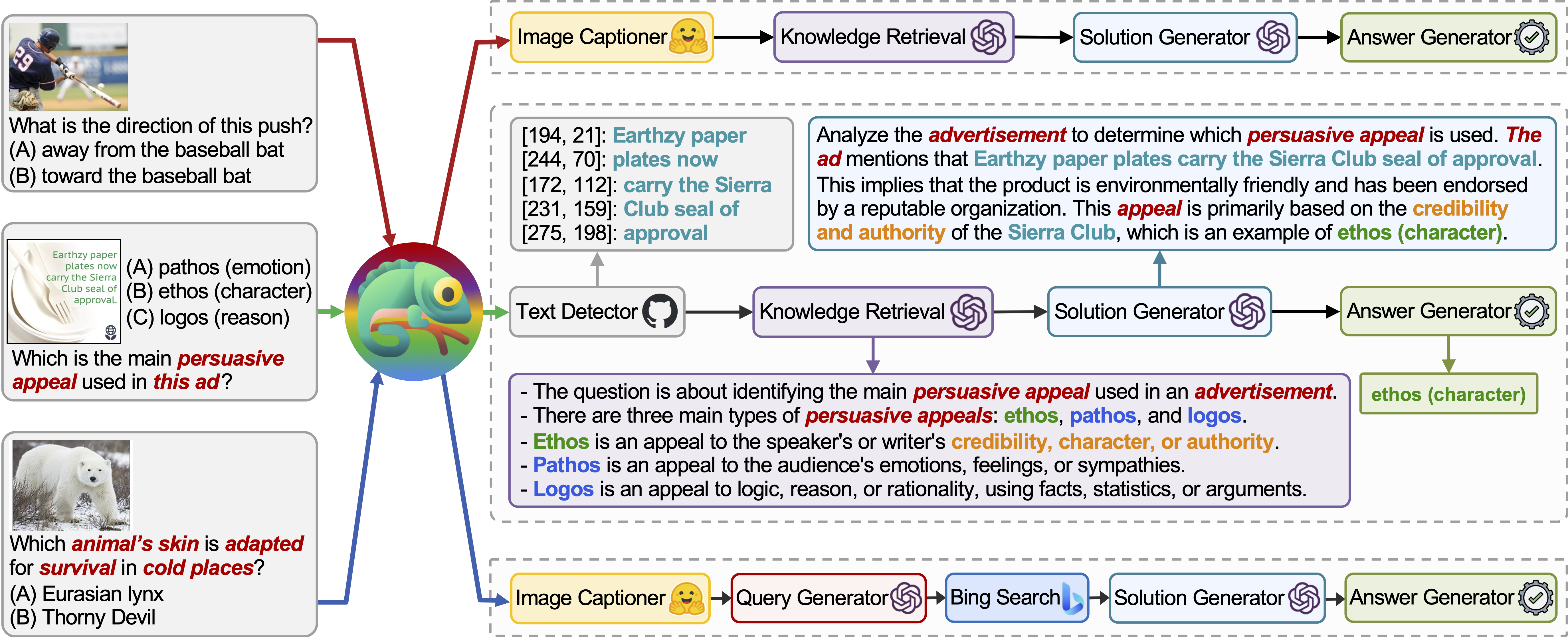 showcase_scienceqa