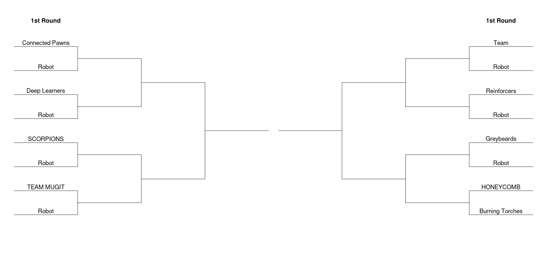 Example knockout tournament tree