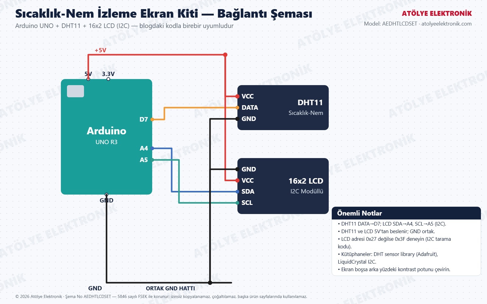 Sıcaklık-Nem İzleme Ekran Kiti bağlantı şeması