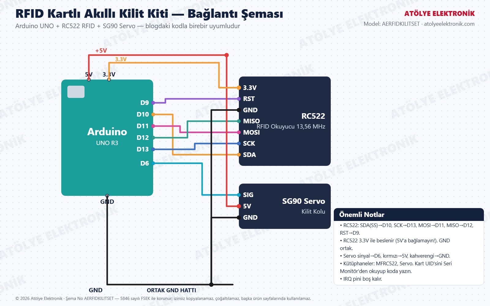 RFID Kartlı Akıllı Kilit Kiti bağlantı şeması