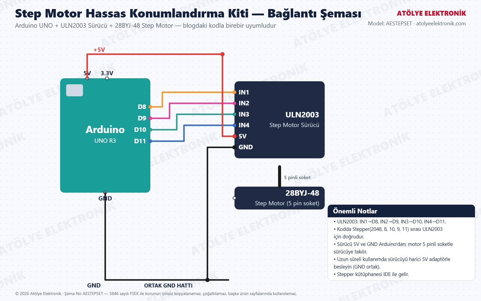 Step Motor Hassas Konumlandırma Kiti bağlantı şeması