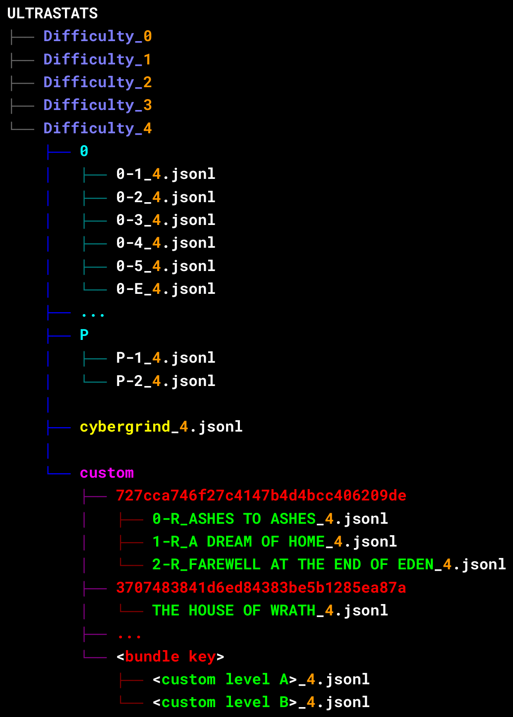 ULTRASTATS file structure