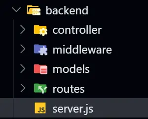 Understaing MVC for MERN stack