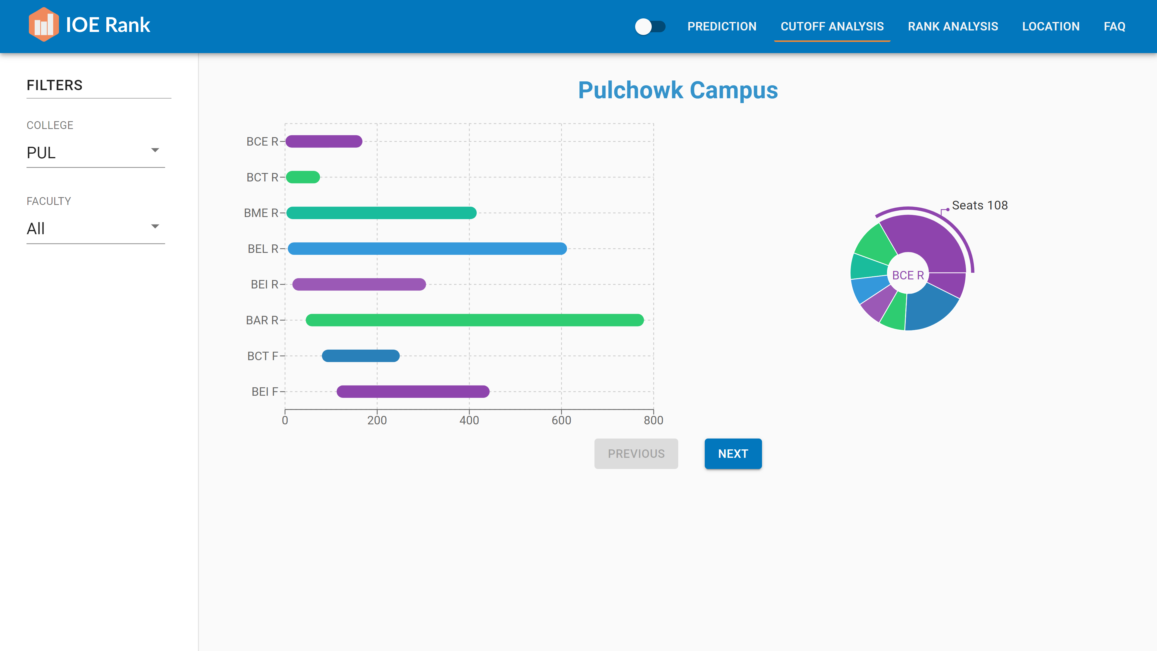 AnalysisPage