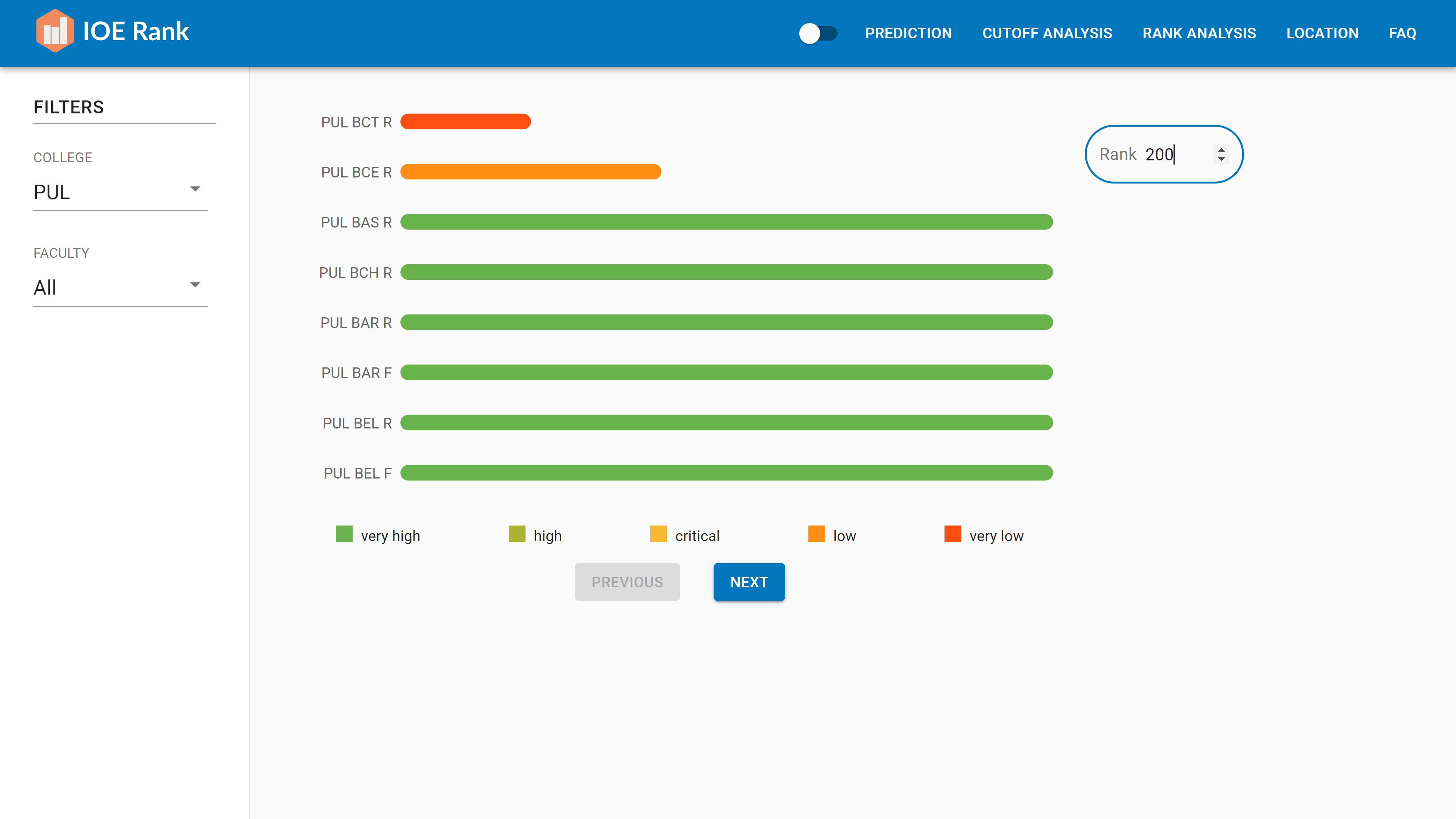 PredictionPage