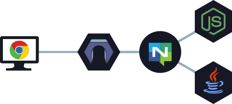 RES network diagram