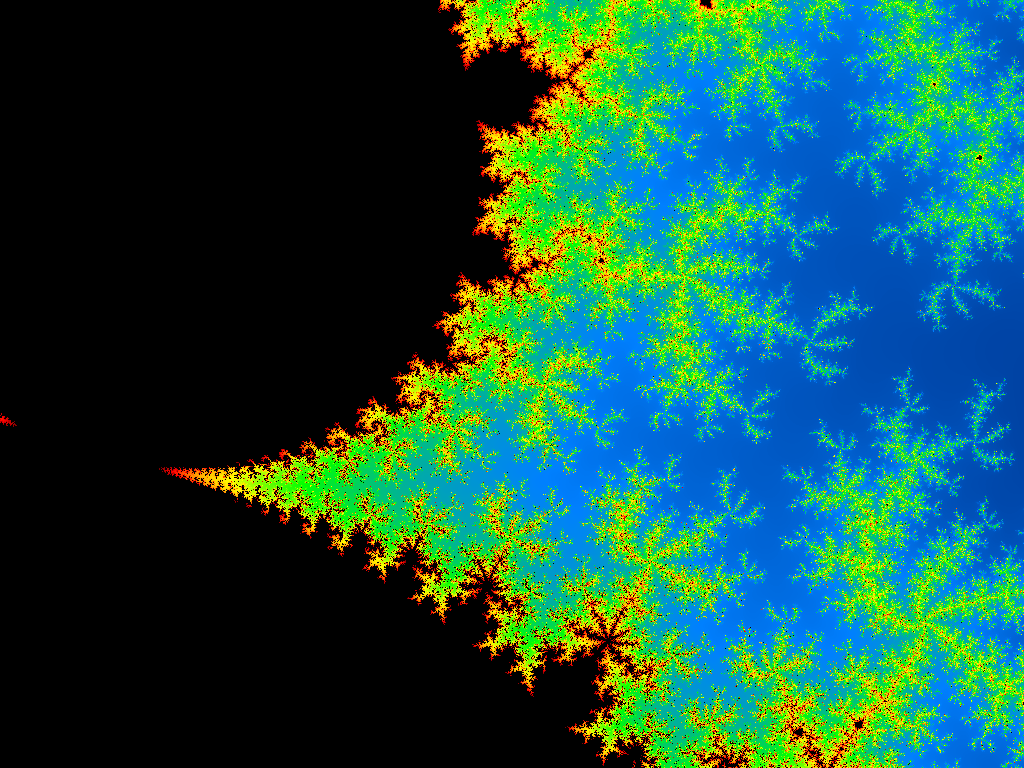 Mandelbrot Example