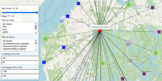 netMap example