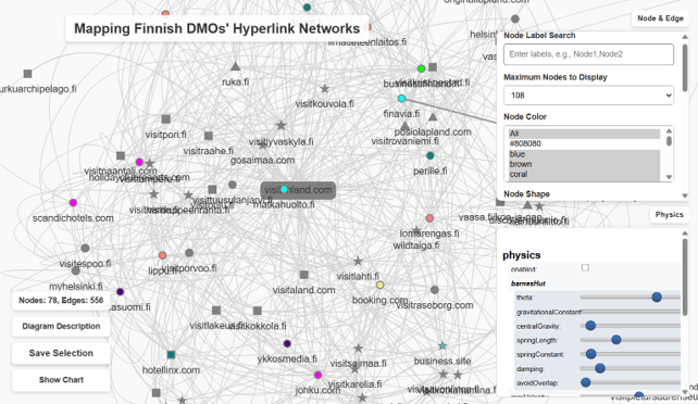 netWork example