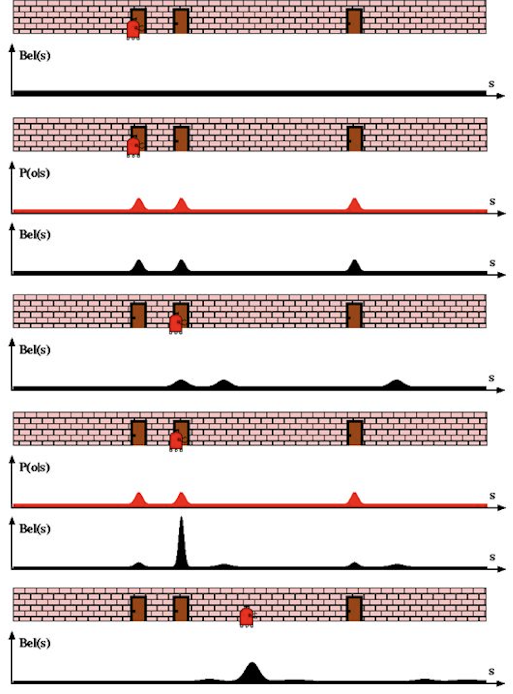 Kalmanfilter_basics_2_5_0.png