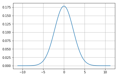 Kalmanfilter_basics_16_0.png