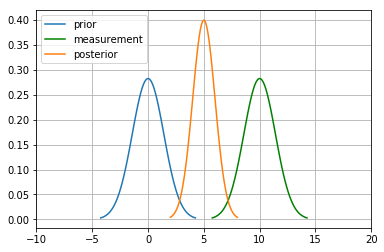 Kalmanfilter_basics_19_1.png
