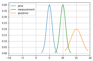 Kalmanfilter_basics_21_1.png