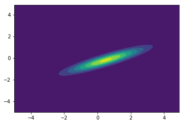 Kalmanfilter_basics_28_1.png