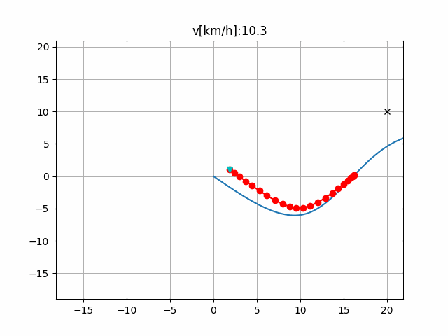 Frenet optimal trajectory: hundreds of candidate paths generated each cycle, with the lowest-cost one selected for tracking