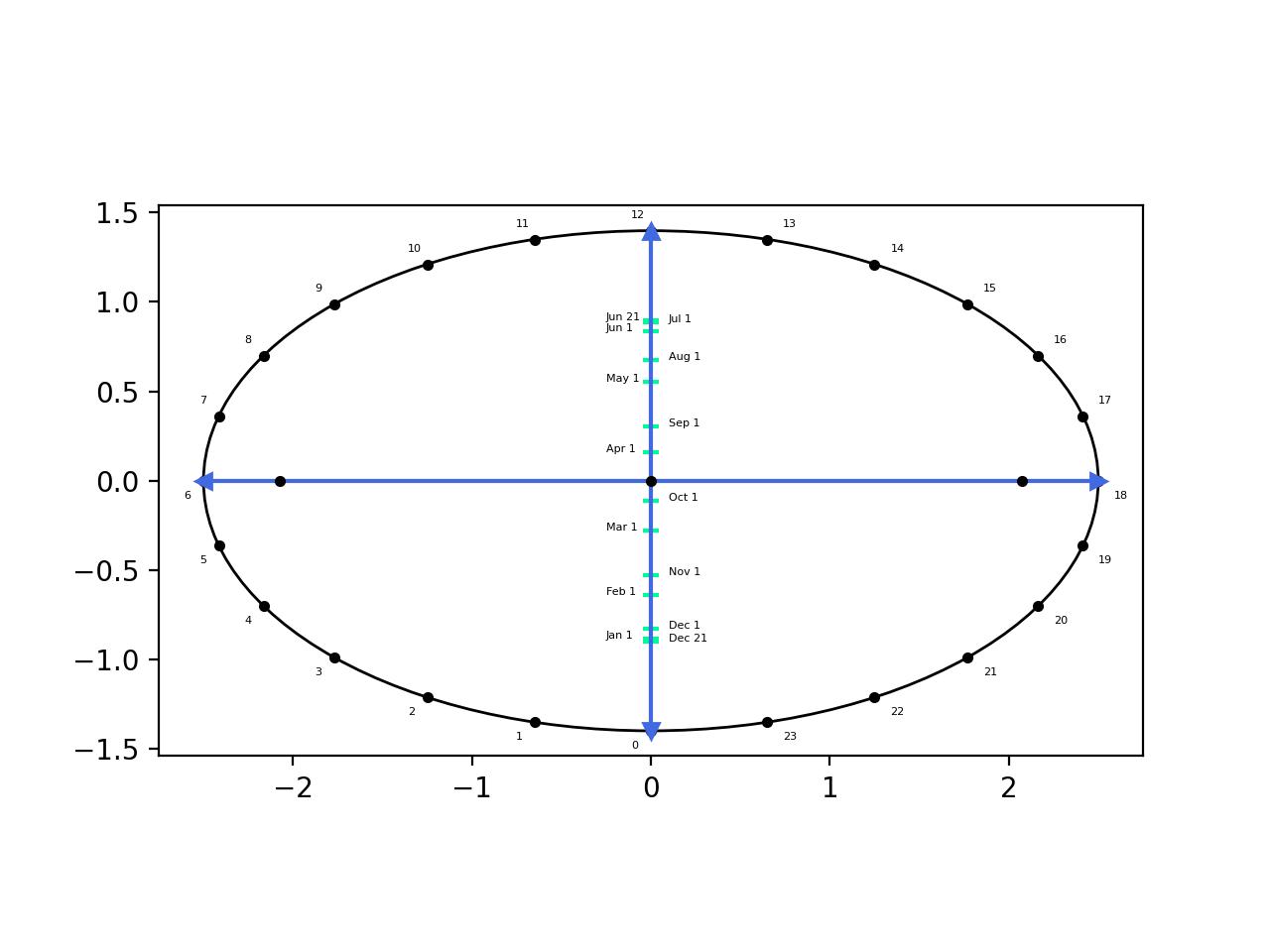 Sundial