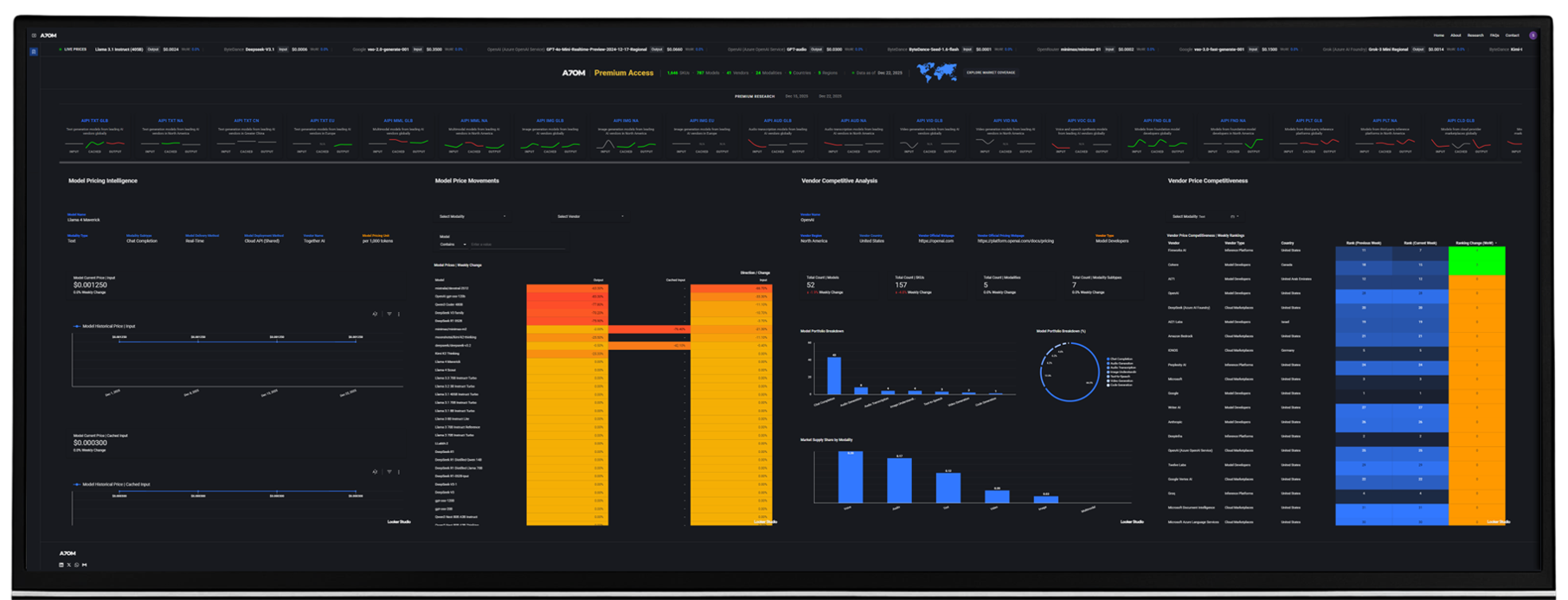 Attic Standard Terminal dashboard showing live indexes, vendor rankings and time series