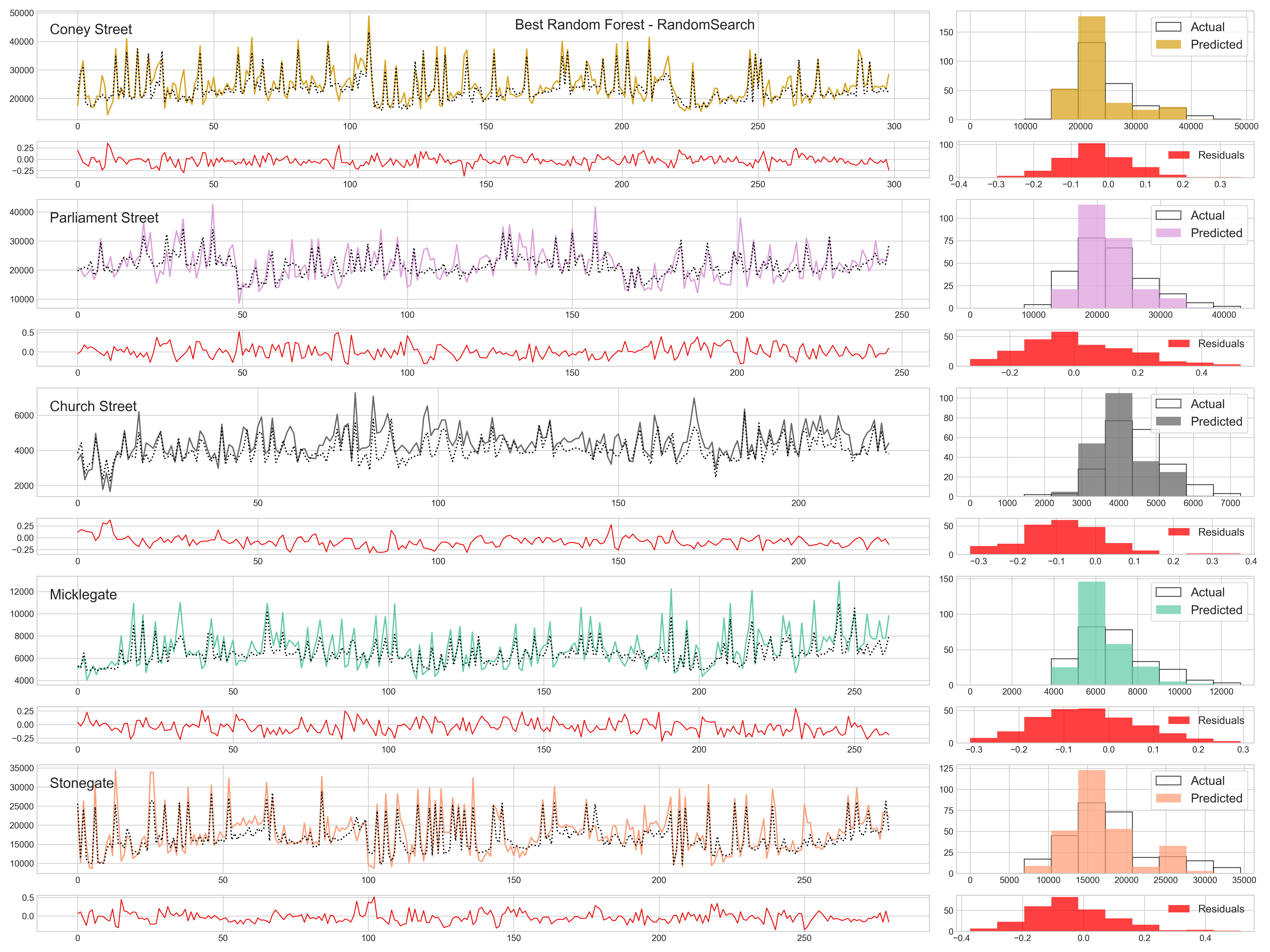 result graphs