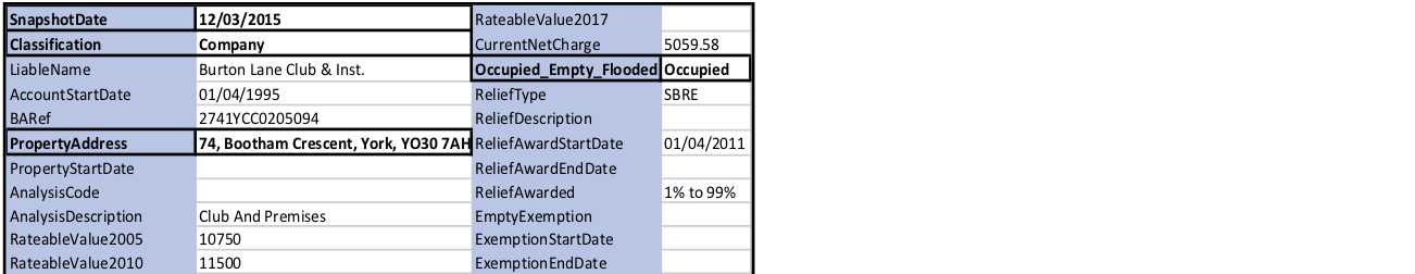 Raw Occcupancy