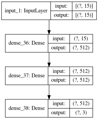 Network Architecture