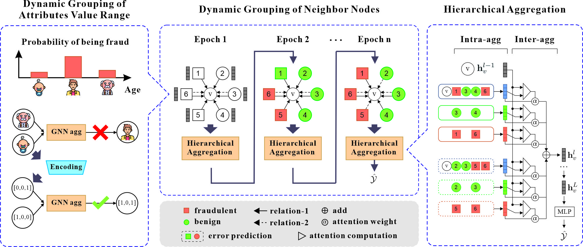 Framework