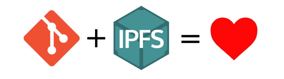 ipfs-publish