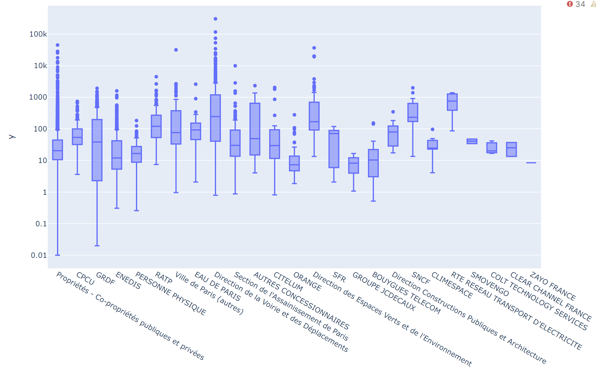 Boxplot